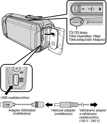 C7B Connect Adapter Cable